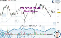 TELECOM ITALIA - Giornaliero