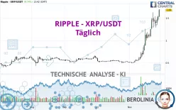 RIPPLE - XRP/USDT - Täglich