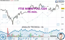 FTSE MIB40 FULL1224 - 15 min.