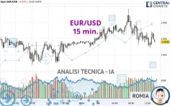 EUR/USD - 15 min.