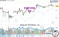 EUR/USD - 1H