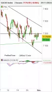 CAC40 INDEX - 2H