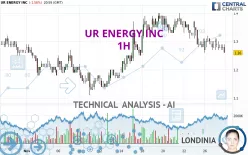 UR ENERGY INC - 1H