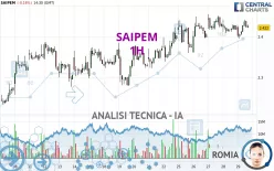 SAIPEM - 1H