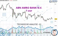 ABN AMRO BANK N.V. - 1 uur