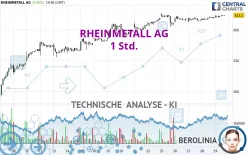 RHEINMETALL AG - 1 Std.