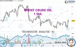 BRENT CRUDE OIL - 1 Std.