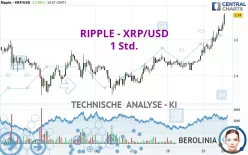 RIPPLE - XRP/USD - 1 Std.