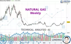 NATURAL GAS - Hebdomadaire