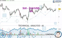 SUI - SUI/USD - 1 Std.