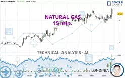 NATURAL GAS - 15 min.