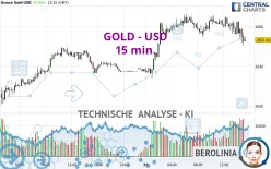 GOLD - USD - 15 min.