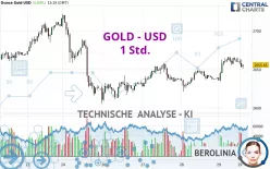 GOLD - USD - 1 Std.