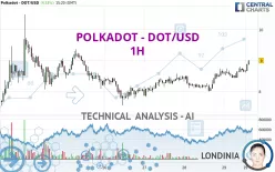 POLKADOT - DOT/USD - 1H