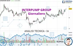 INTERPUMP GROUP - Giornaliero