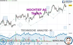 HOCHTIEF AG - Täglich