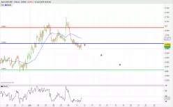 AUD/USD - 1H