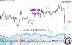 GRIFOLS - Daily