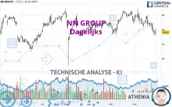 NN GROUP - Dagelijks