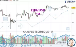 EUR/USD - 1H