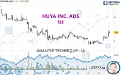 HUYA INC. ADS - 1H