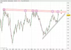 GOLD - USD - Hebdomadaire