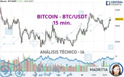 BITCOIN - BTC/USDT - 15 min.