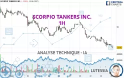 SCORPIO TANKERS INC. - 1H