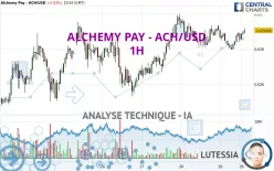 ALCHEMY PAY - ACH/USD - 1H