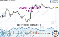 ZCASH - ZEC/USD - 1 Std.