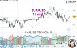 EUR/USD - 15 min.