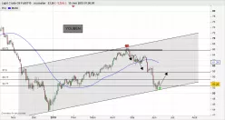 WTI CRUDE OIL - Diario