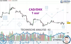 CAD/DKK - 1 uur