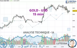 GOLD - USD - 15 min.