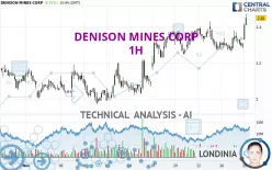 DENISON MINES CORP - 1H