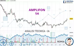 AMPLIFON - 1H