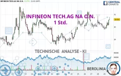 INFINEON TECH.AG NA O.N. - 1 Std.