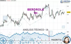 IBERDROLA - 1H