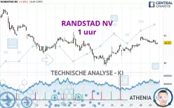 RANDSTAD NV - 1 uur