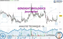 GENSIGHT BIOLOGICS - Dagelijks