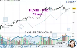 SILVER - USD - 15 min.