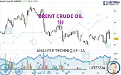 BRENT CRUDE OIL - 1H