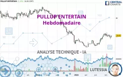 PULLUP ENTERTAIN - Wöchentlich