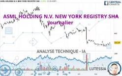 ASML HOLDING N.V. NEW YORK REGISTRY SHA - Journalier