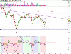 REGIONS FINANCIAL - Diario