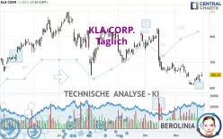 KLA CORP. - Täglich