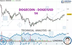 DOGECOIN - DOGE/USD - 1H