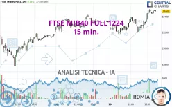 FTSE MIB40 FULL1224 - 15 min.