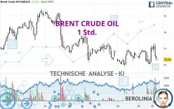 BRENT CRUDE OIL - 1 Std.