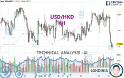 USD/HKD - 1H